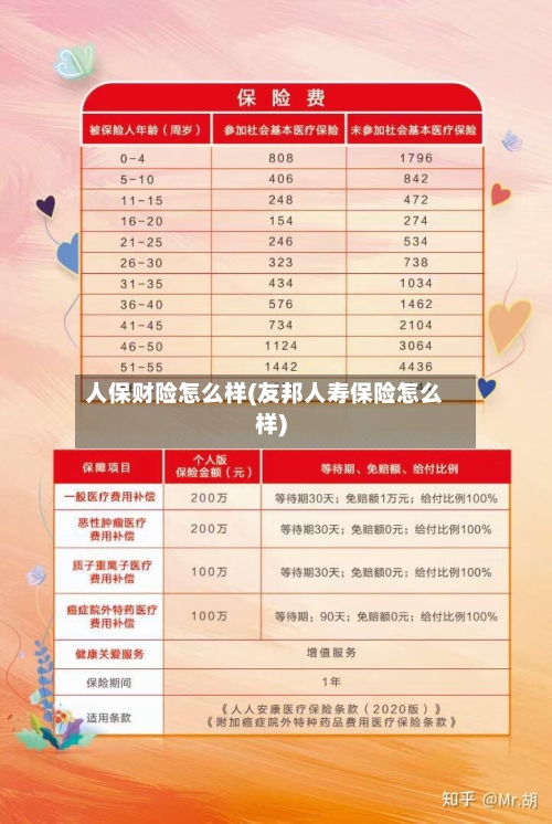 人保财险怎么样(友邦人寿保险怎么样)-第2张图片